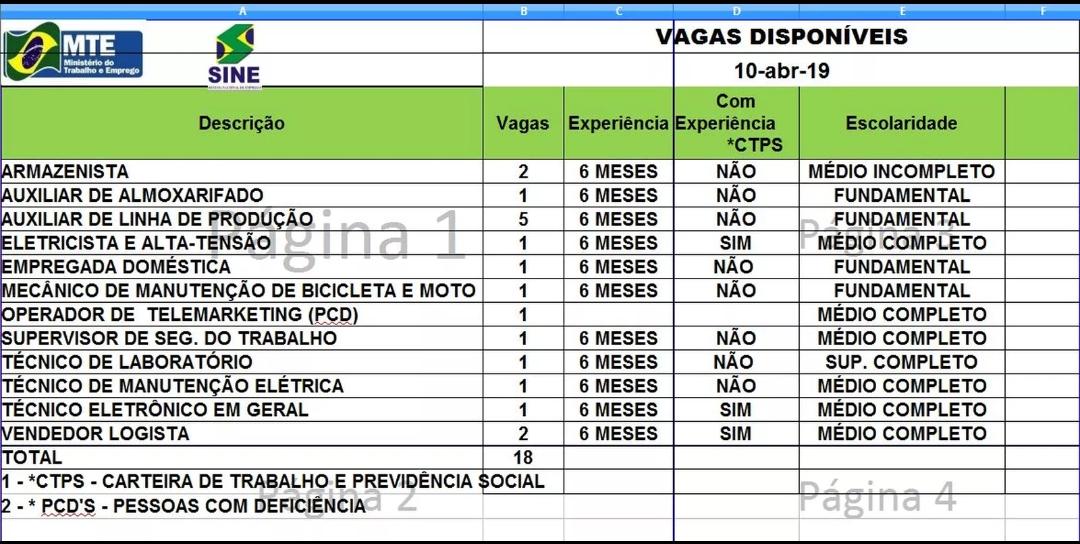 Sine Oferta 18 Vagas De Emprego Para Rio Branco Nesta Quarta Feira 10 Confira A Lista Acre 6109